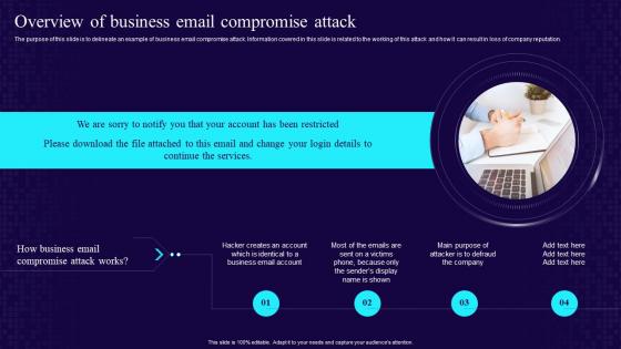 Overview Of Business Email Compromise Attack Developing Cyber Security Awareness Training Program