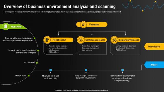 Overview Of Business Environment Analysis Environmental Scanning For Effective