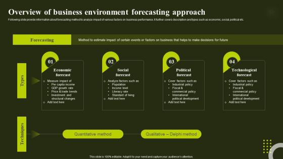 Overview Of Business Environment Forecasting Environmental Analysis To Optimize
