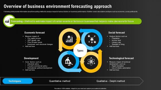 Overview Of Business Environment Forecasting Environmental Scanning For Effective