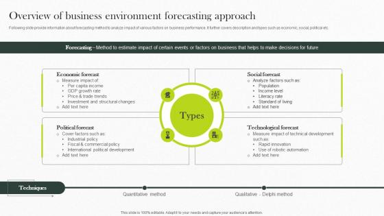Overview Of Business Environment Forecasting Implementing Strategies For Business
