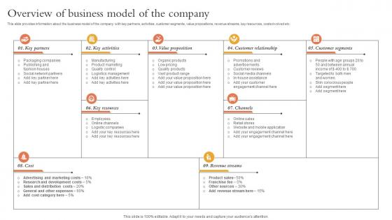 Overview Of Business Model Of The Company Overview Of Startup Funding Sources