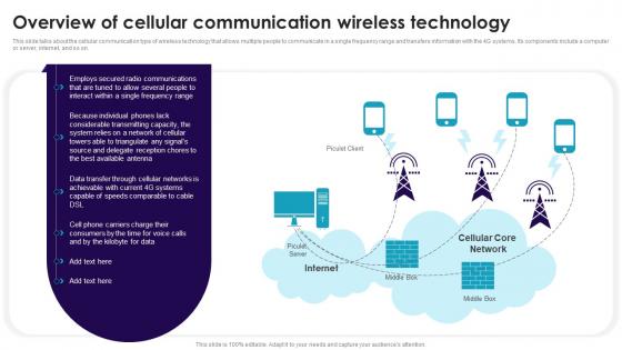 Overview Of Cellular Communication Wireless Technology Cell Phone Generations 1G To 5G