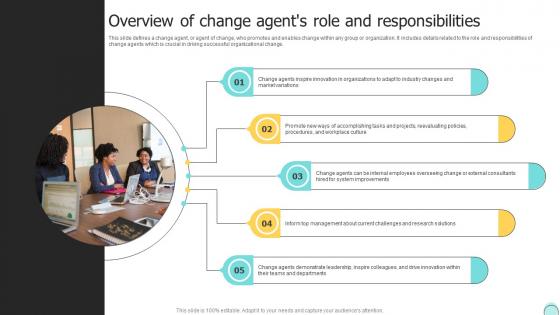 Overview Of Change Agents Role And Responsibilities Changemakers Catalysts Organizational CM SS V