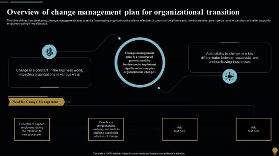 Overview Of Change Management Change Management Plan For Organizational Transitions CM SS