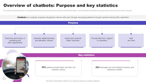 Overview Of Chatbots Purpose And Key Statistics AI Marketing Strategies AI SS V