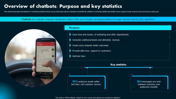 Overview Of Chatbots Purpose And Key Statistics Ai Powered Marketing How To Achieve Better AI SS