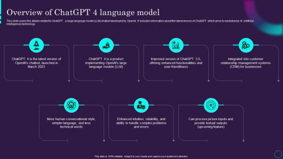 Overview Of Chatgpt 4 Language Model Chatgpt Ai Powered Architecture Explained ChatGPT SS