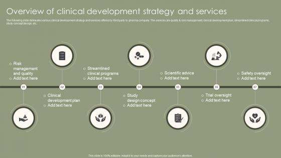 Overview Of Clinical Development Strategy And Services