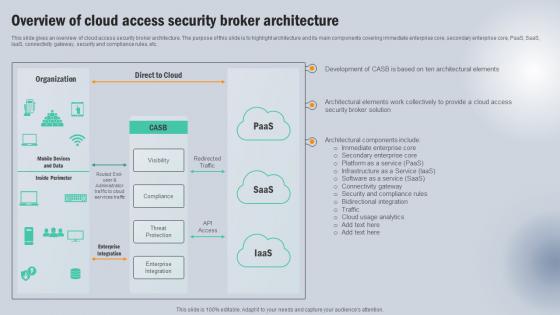 Overview Of Cloud Access Security Broker Architecture Next Generation CASB