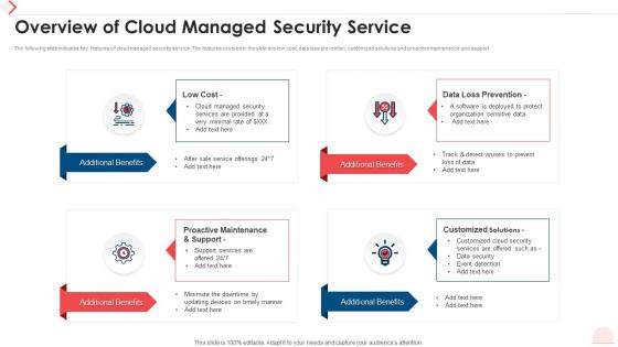 Managed Security Services PowerPoint Presentation and Slides PPT ...
