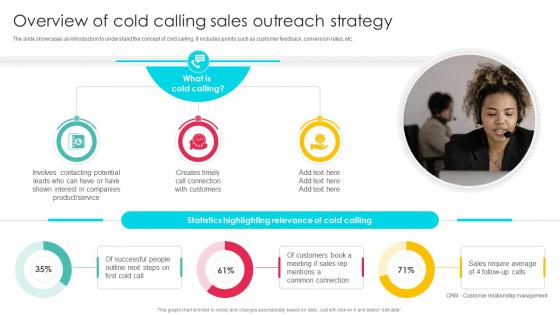 Overview Of Cold Calling Sales Outreach Strategies For Effective Lead Generation