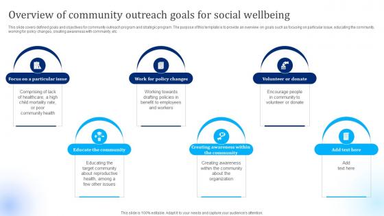 Overview Of Community Outreach Ultimate Plan For Reaching Out To Community Strategy SS V