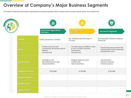 Overview of companies major business segments post ipo equity investment pitch ppt topics
