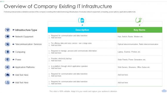 Overview Of Company Existing It Strategies To Implement Cloud Computing Infrastructure