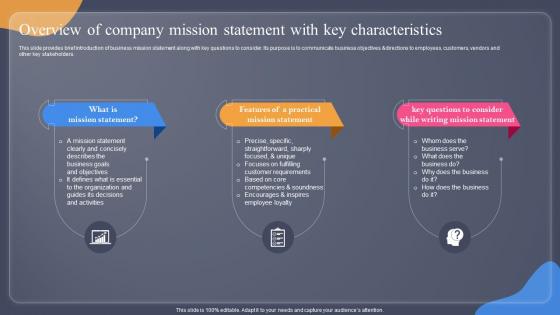 Overview Of Company Mission Statement With Key Guide For Situation Analysis To Develop MKT SS V