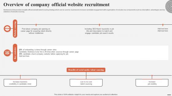 Overview Of Company Official Website Recruitment Complete Guide For Talent Acquisition
