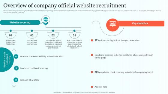 Overview Of Company Official Website Recruitment Comprehensive Guide For Talent Sourcing
