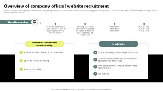 Overview Of Company Official Website Workforce Acquisition Plan For Developing Talent
