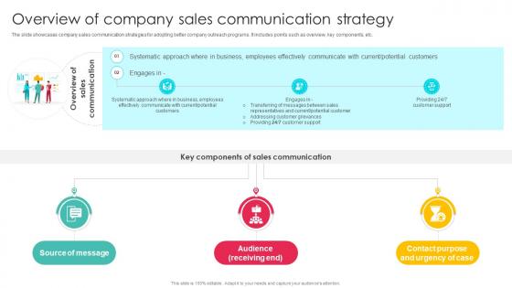 Overview Of Company Sales Sales Outreach Strategies For Effective Lead Generation