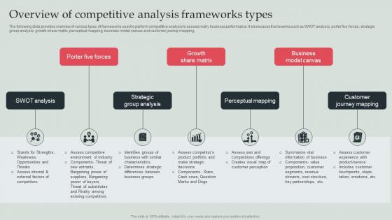 Overview Of Competitive Analysis Frameworks Types Of Competitor Analysis Framework