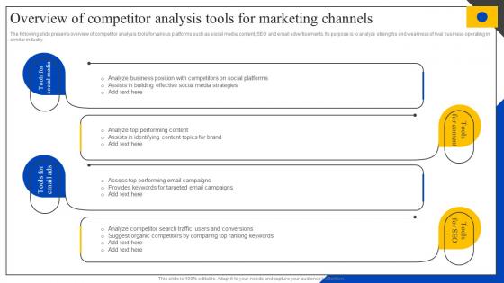 Overview Of Competitor Analysis Tools For Marketing Steps To Perform Competitor MKT SS V