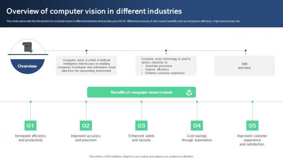Overview Of Computer Vision In Different Best AI Tools For Process Optimization AI SS V