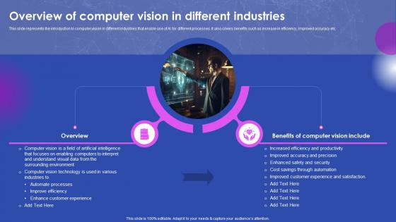 Overview Of Computer Vision In Different Industries Ai Enabled Solutions Used In Top AI SS V