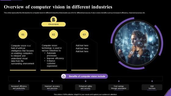 Overview Of Computer Vision In Different Industries Application Of Artificial Intelligence AI SS V