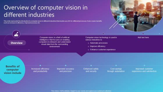 Overview Of Computer Vision In Different Industries Best AI Solutions Used By Industries AI SS V