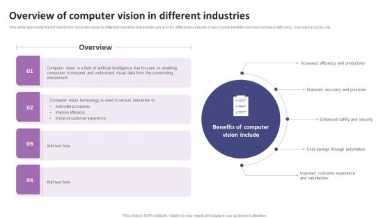 Overview Of Computer Vision In Different Industries List Of AI Tools To Accelerate Business AI SS V