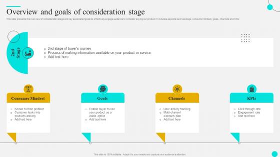 Overview Of Consideration Stage Strategies To Optimize Customer Journey And Enhance Engagement