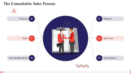 Overview Of Consultative Sales Process Training Ppt