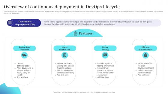 Overview Of Continuous Deployment In Devops Lifecycle Building Collaborative Culture