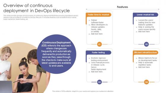 Overview Of Continuous Deployment In Devops Lifecycle Enabling Flexibility And Scalability
