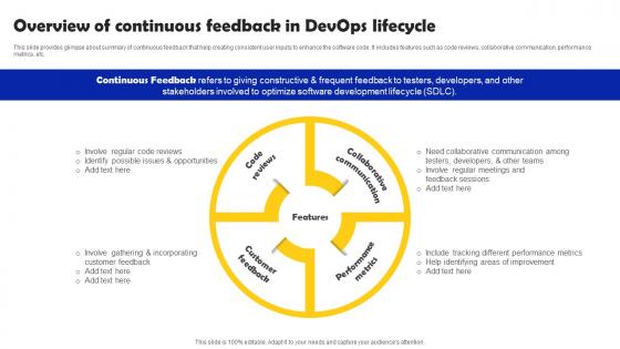 Overview Of Continuous Feedback In DevOps Iterative Software Development