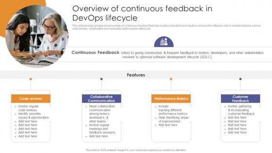 Overview Of Continuous Feedback In Devops Lifecycle Enabling Flexibility And Scalability