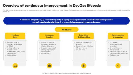 Overview Of Continuous Improvement In DevOps Iterative Software Development
