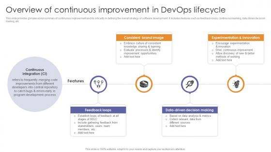 Overview Of Continuous Improvement In Devops Lifecycle Enabling Flexibility And Scalability