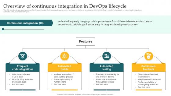 Overview Of Continuous Integration In DevOps Implementing DevOps Lifecycle Stages For Higher Development