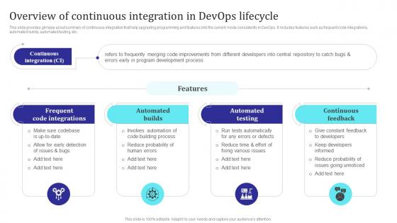 Overview Of Continuous Integration In Devops Lifecycle Building Collaborative Culture