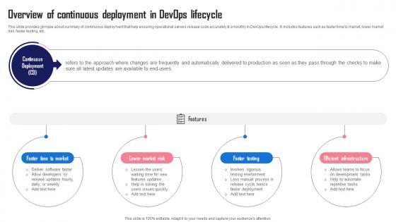 Overview Of Continuous Lifecycle Streamlining And Automating Software Development With Devops