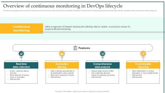 Overview Of Continuous Monitoring In DevOps Implementing DevOps Lifecycle Stages For Higher Development