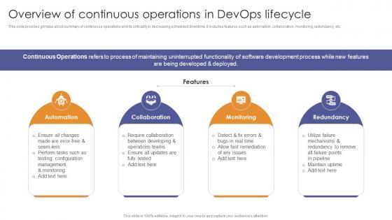Overview Of Continuous Operations In Devops Lifecycle Enabling Flexibility And Scalability