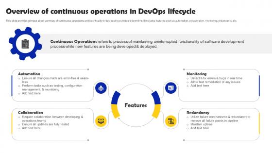 Overview Of Continuous Operations In DevOps Lifecycle Iterative Software Development