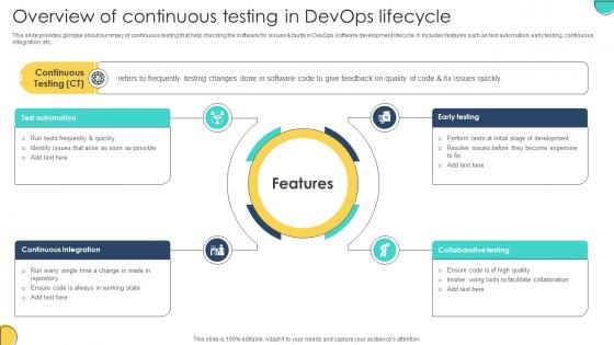 Overview Of Continuous Testing In Devops Lifecycle Adopting Devops Lifecycle For Program