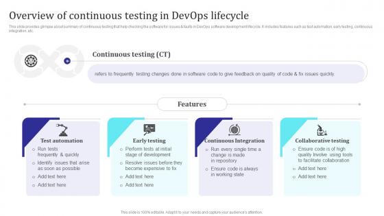Overview Of Continuous Testing In Devops Lifecycle Building Collaborative Culture