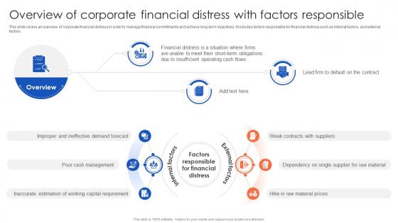Overview Of Corporate Financial Distress With The Ultimate Guide To Corporate Financial Distress