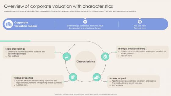 Overview Of Corporate Valuation With Characteristics Corporate Finance Mastery Maximizing FIN SS