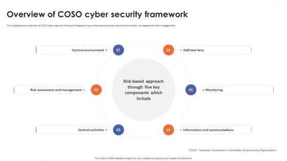 Overview Of Coso Cyber Security Framework